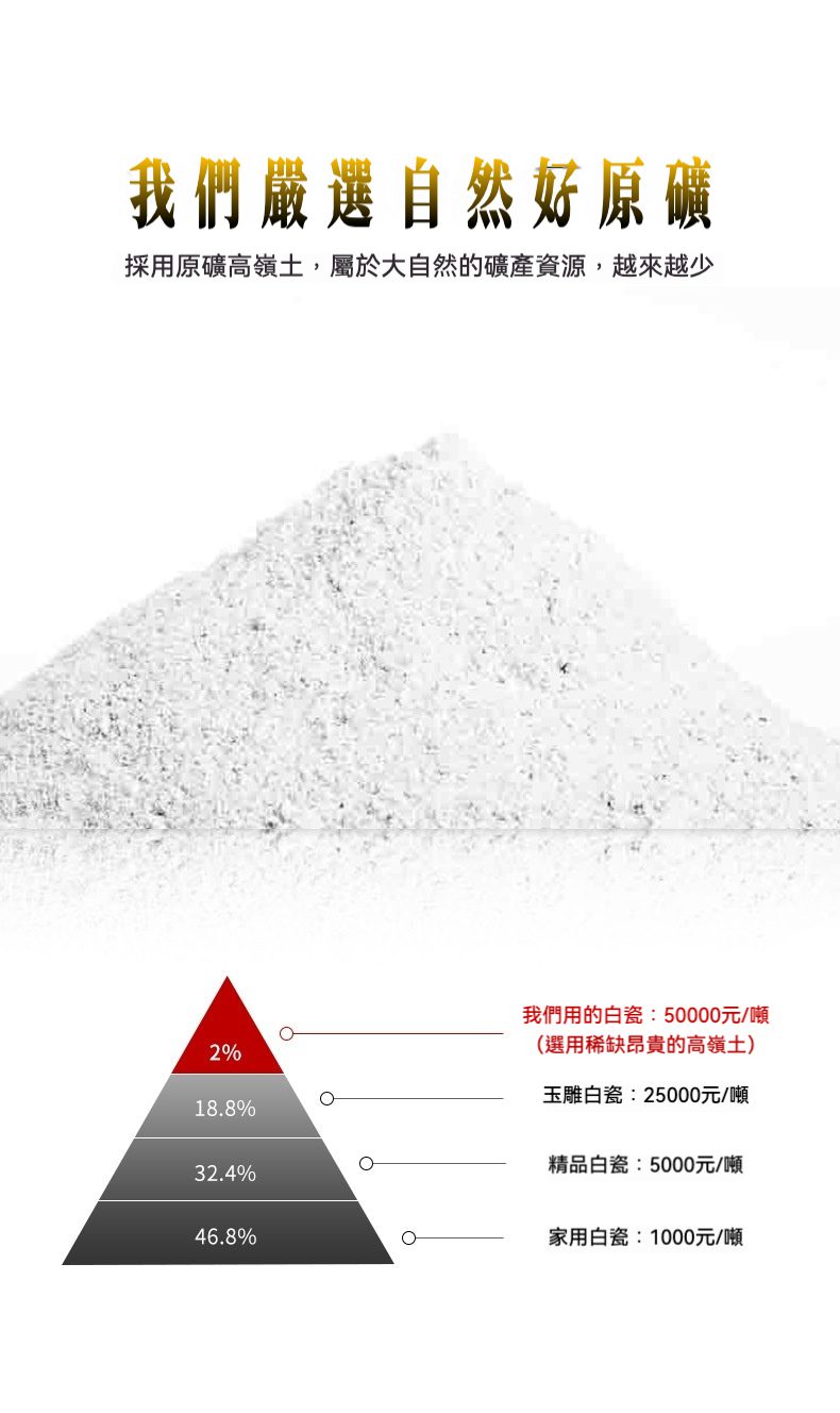 雲悅羊脂玉白瓷茶具套組，南山居嚴選天然高嶺土原礦堆，白色細膩顆粒狀，為製作頂級白瓷茶具的珍稀原料。