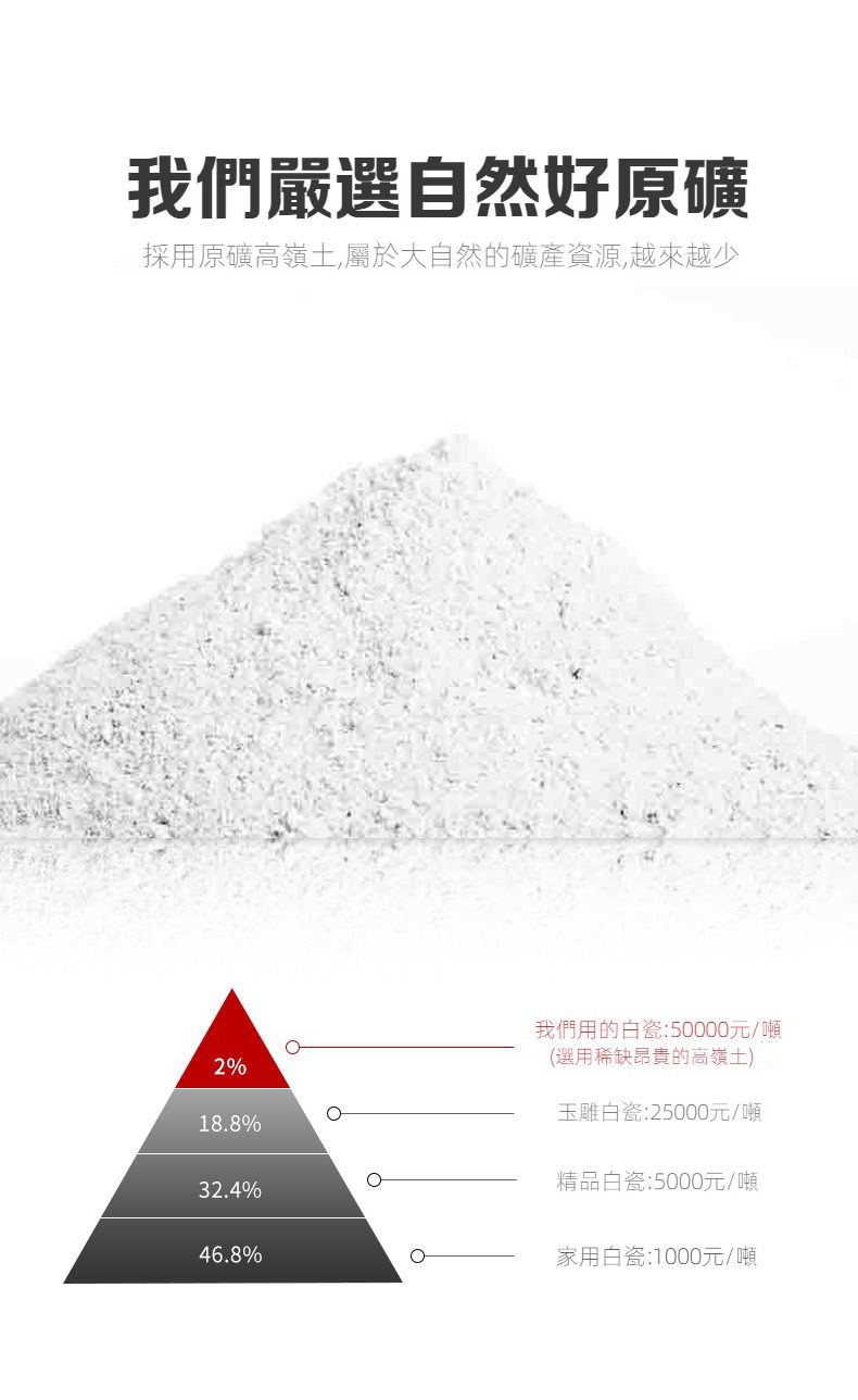 白瓷雲融茶葉罐，南山居嚴選優質高嶺土，白瓷原礦堆，展示稀有茶具原料的品質與等級。