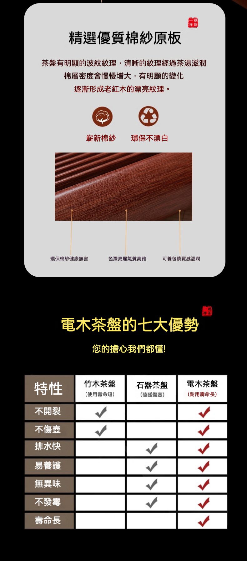 [ 德國72支 ] 山海 / 紅壇料電木茶盤，南山居高品質電木茶盤，採用優質棉紗原板，呈現精緻老紅木紋理，色澤溫潤，穩固耐用，是茶席的理想選擇。