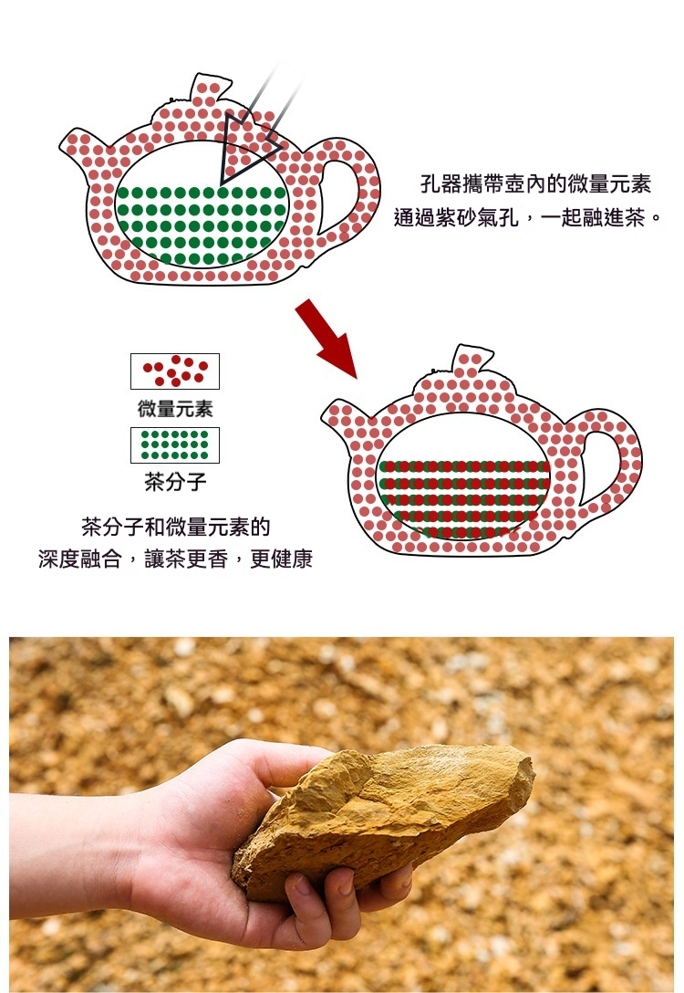 宜興紫砂壺原礦紫泥山竹仿生壺(100ml)，南山居紫砂壺工藝解析，呈現紫砂氣孔結構與茶分子深度融合的原理，展現天然原礦材質。